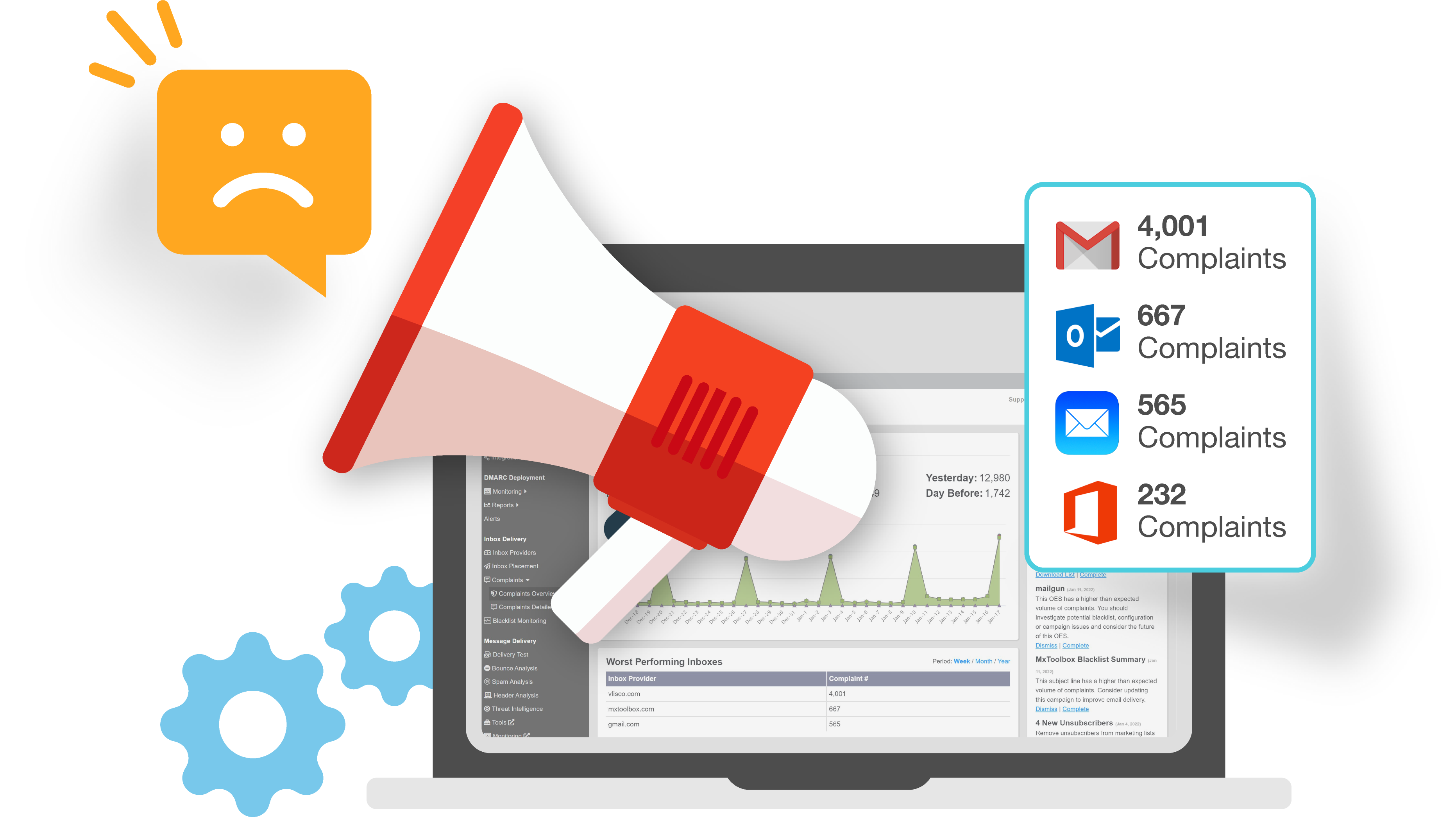 MxToolbox Product Page