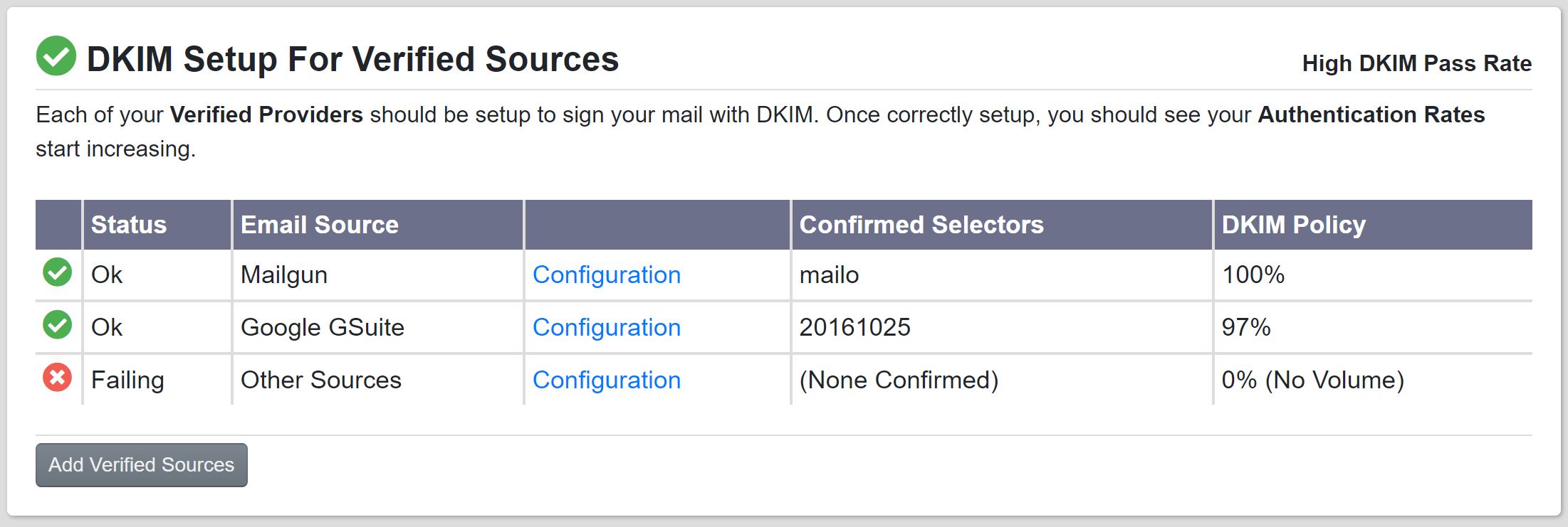 dkim