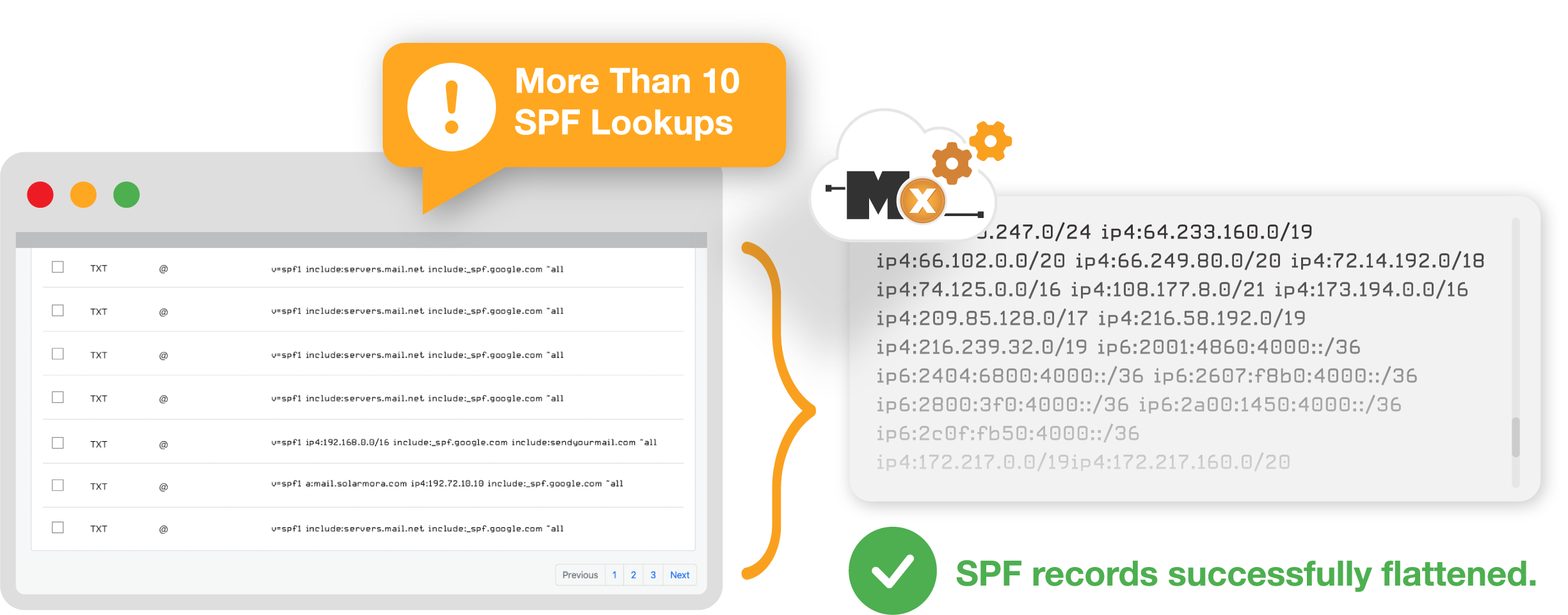 SPF Flattening Simplifies the SPF Record