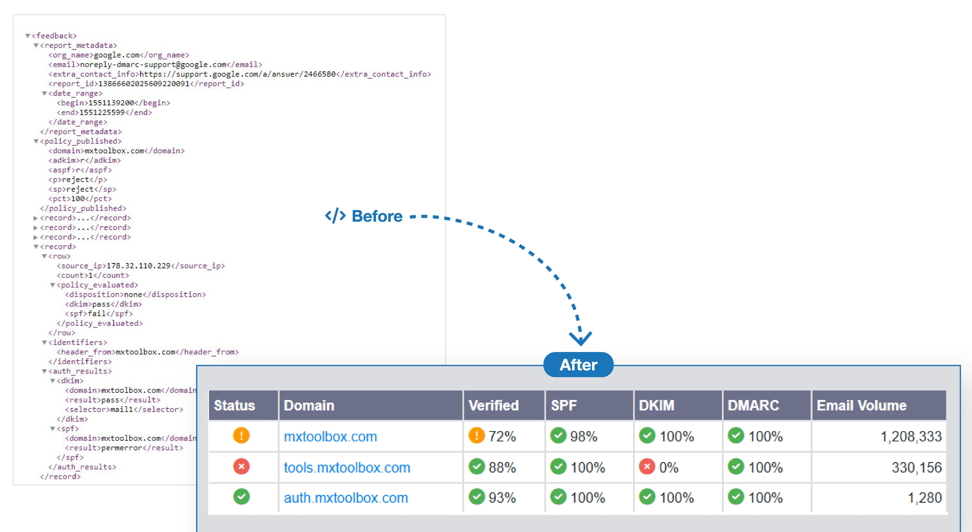 Domain Protection