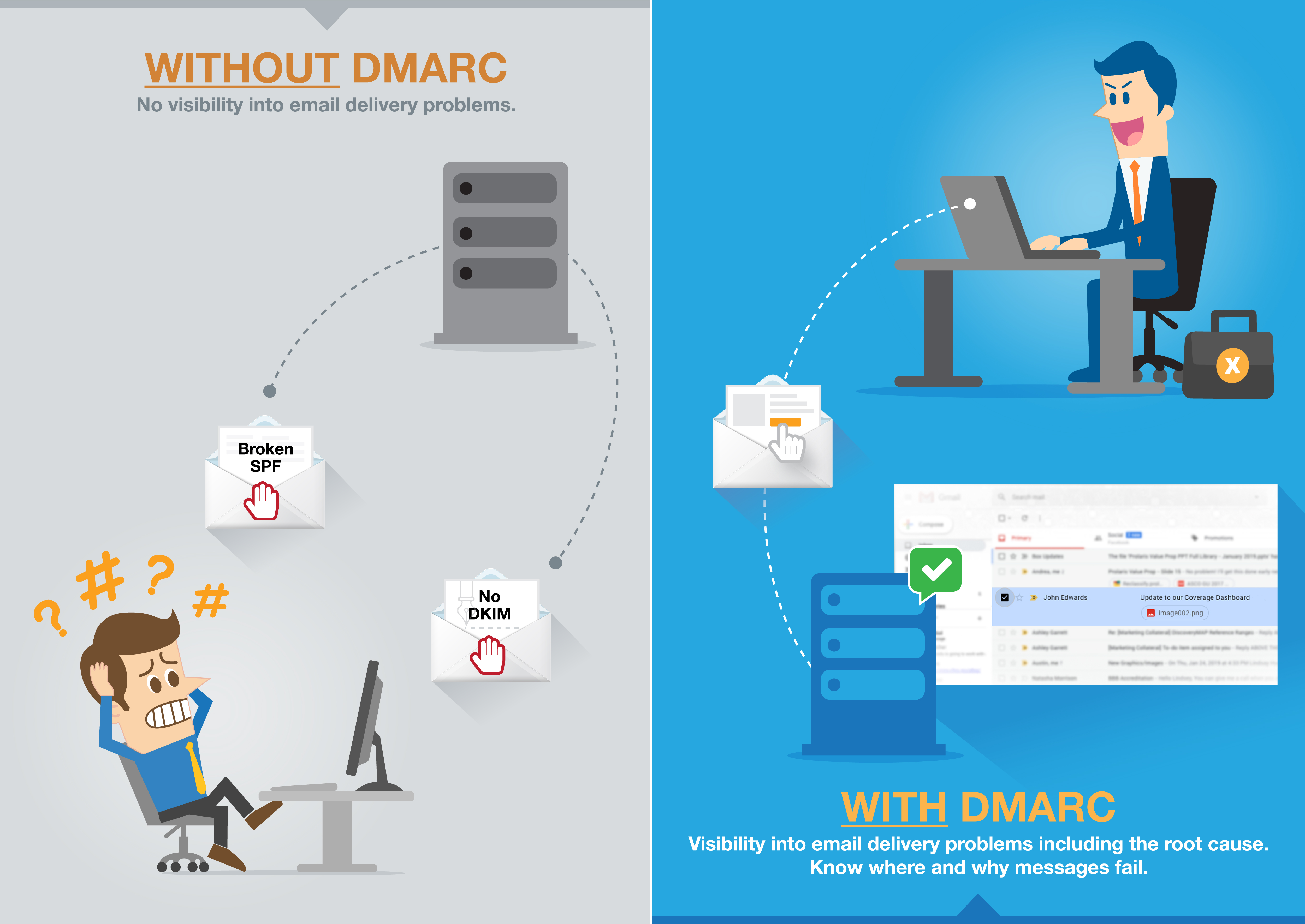 Easy DMARC logo.